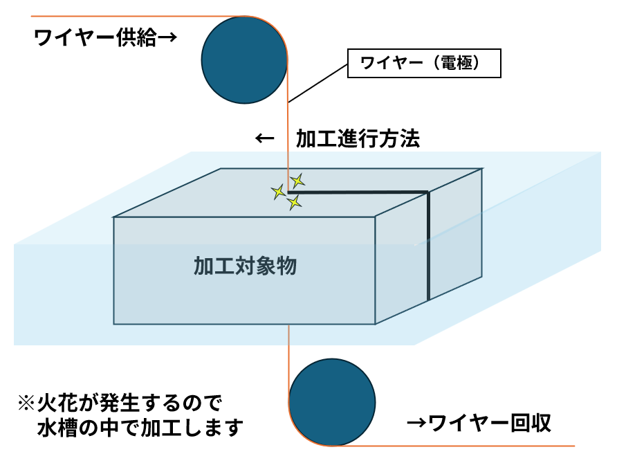 有限会社榊原工機|小物部品の少量～中量生産に特化|ガレージブランド・個人ブランド”の試作開発も